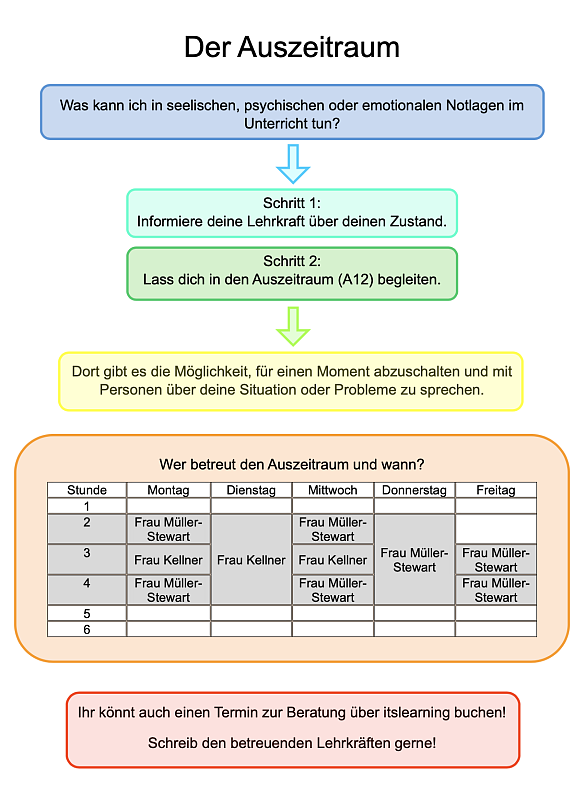 Hier sehen Sie den Besetzungsplan unserer Auszeitraums.