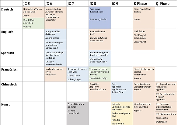 Hier sehen Sie eine Bilddatei unseres Mediencurriculums