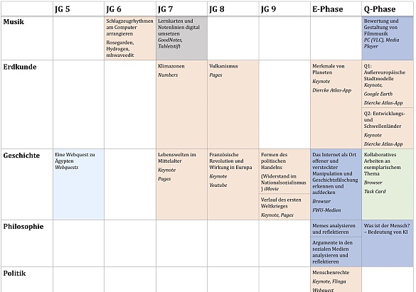 Hier sehen Sie eine Bilddatei unseres Mediencurriculums