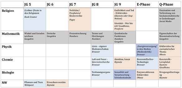 Hier sehen Sie eine Bilddatei unseres Mediencurriculums